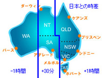 日本との時差